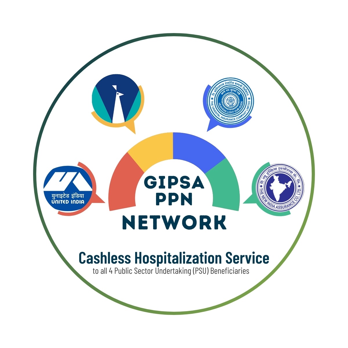 G.I.P.S.A. (National, Oriental, New India, United)